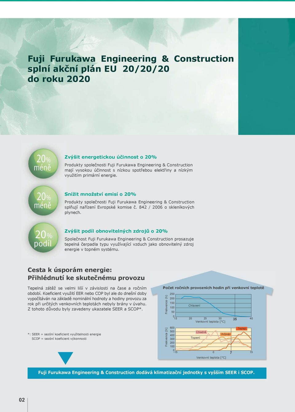 20% méně Snížit množství emisí o 20% Produkty společnosti Fuji Furukawa Engineering & Construction splňují nařízení Evropské komise č. 842 / 2006 o skleníkových plynech.