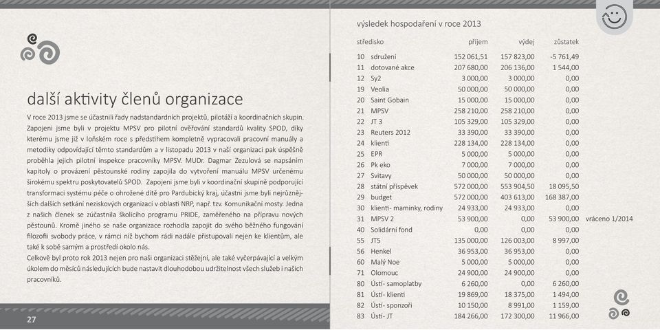 standardům a v listopadu 2013 v naší organizaci pak úspěšně proběhla jejich pilotní inspekce pracovníky MPSV. MUDr.