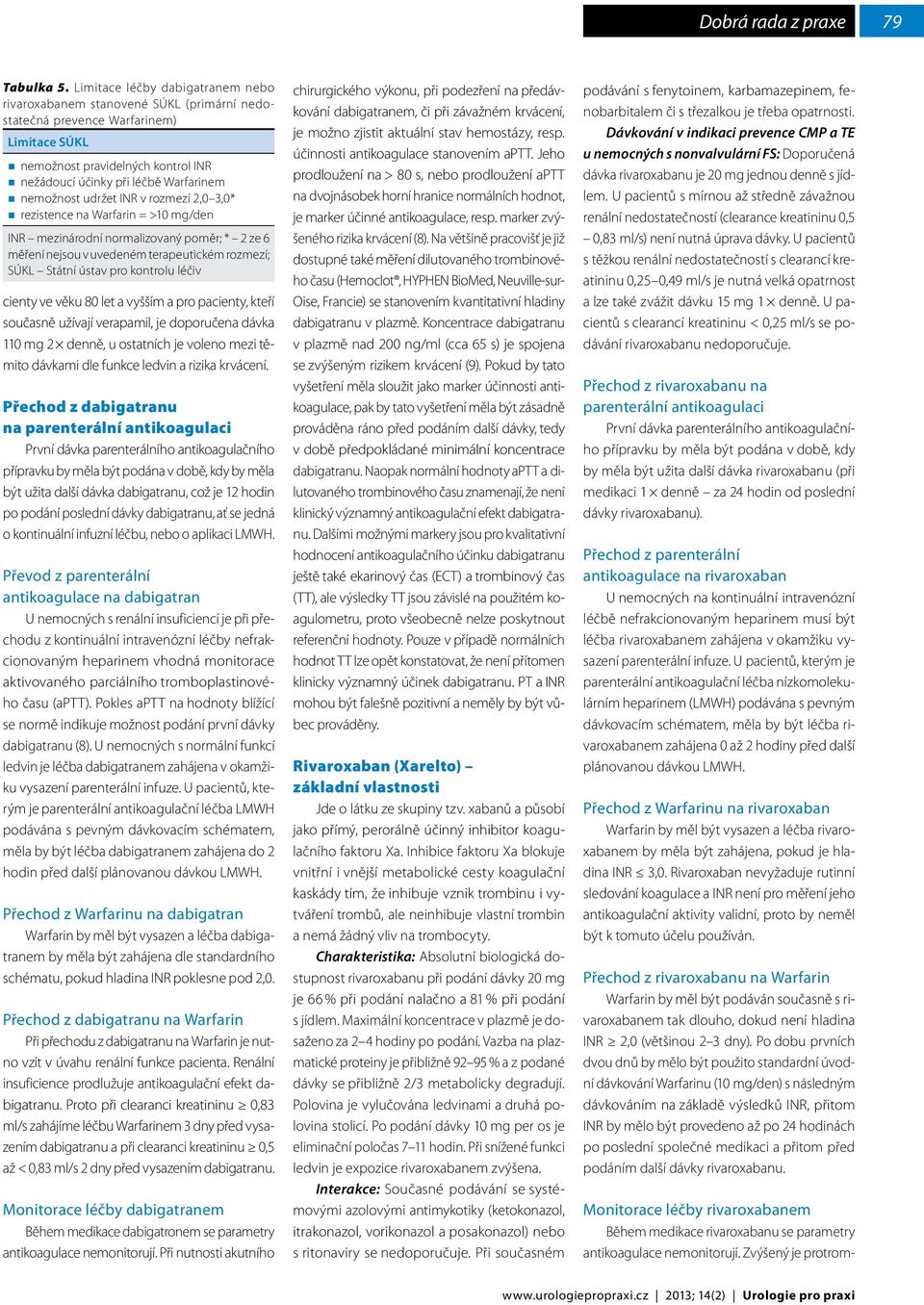 nemožnost udržet INR v rozmezí 2,0 3,0* rezistence na Warfarin = >10 mg/den INR mezinárodní normalizovaný poměr; * 2 ze 6 měření nejsou v uvedeném terapeutickém rozmezí; SÚKL Státní ústav pro