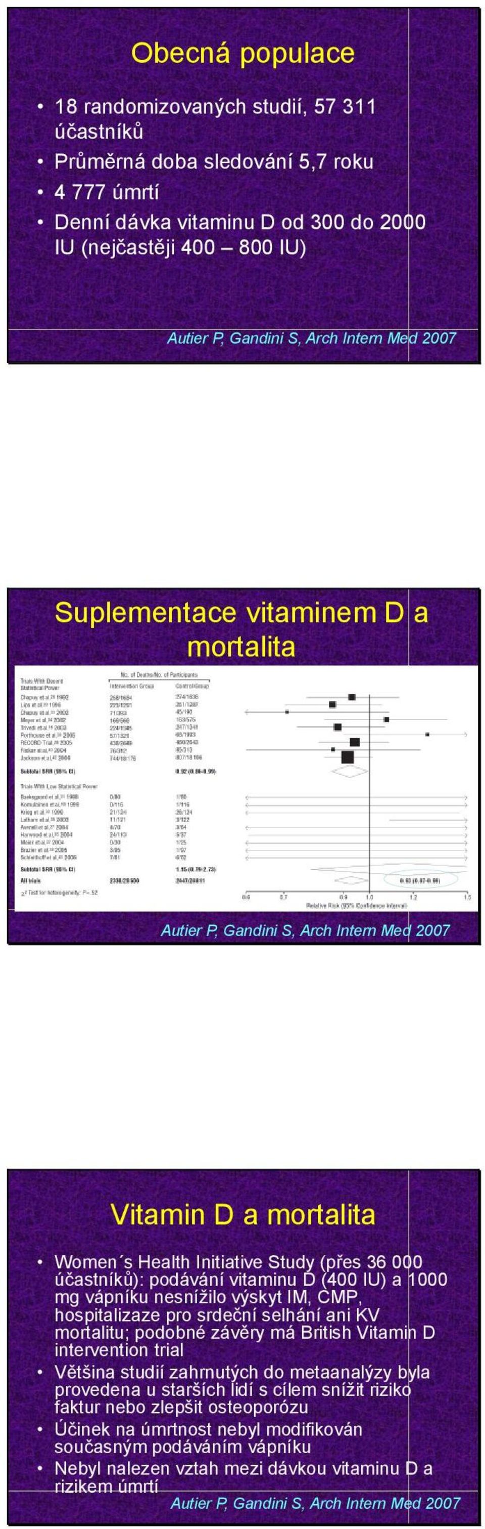 IU) a 1000 mg vápníku nesnížilo výskyt IM, CMP, hospitalizaze pro srdeční selhání ani KV mortalitu; podobné závěry má British Vitamin D intervention trial Většina studií zahrnutých do metaanalýzy