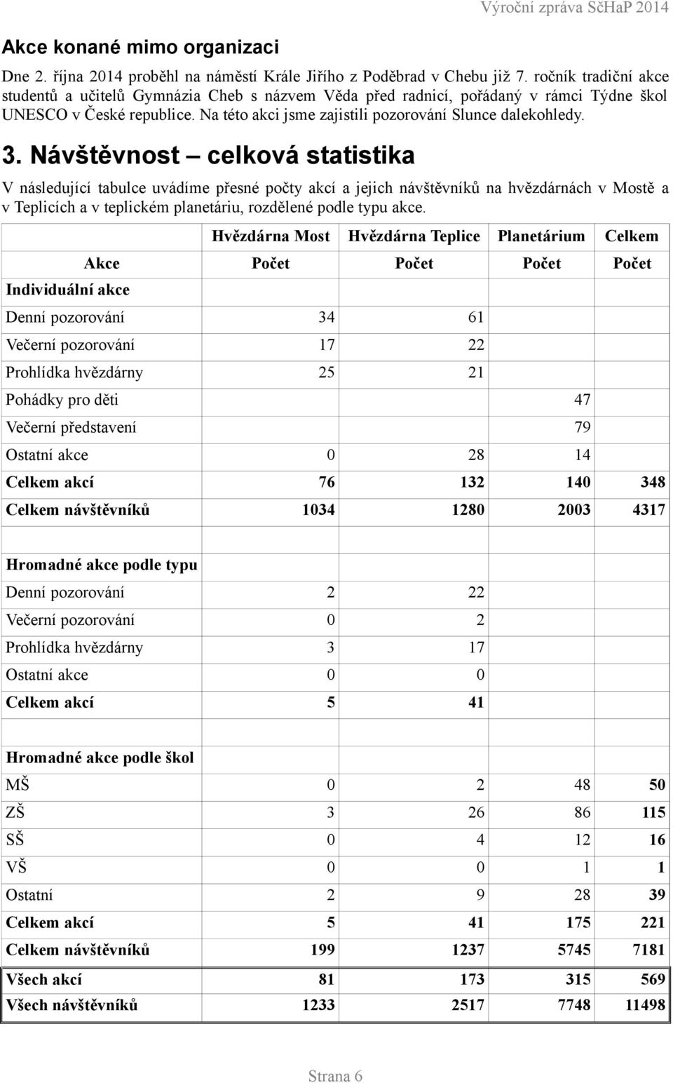 Návštěvnost celková statistika V následující tabulce uvádíme přesné počty akcí a jejich návštěvníků na hvězdárnách v Mostě a v Teplicích a v teplickém planetáriu, rozdělené podle typu akce.