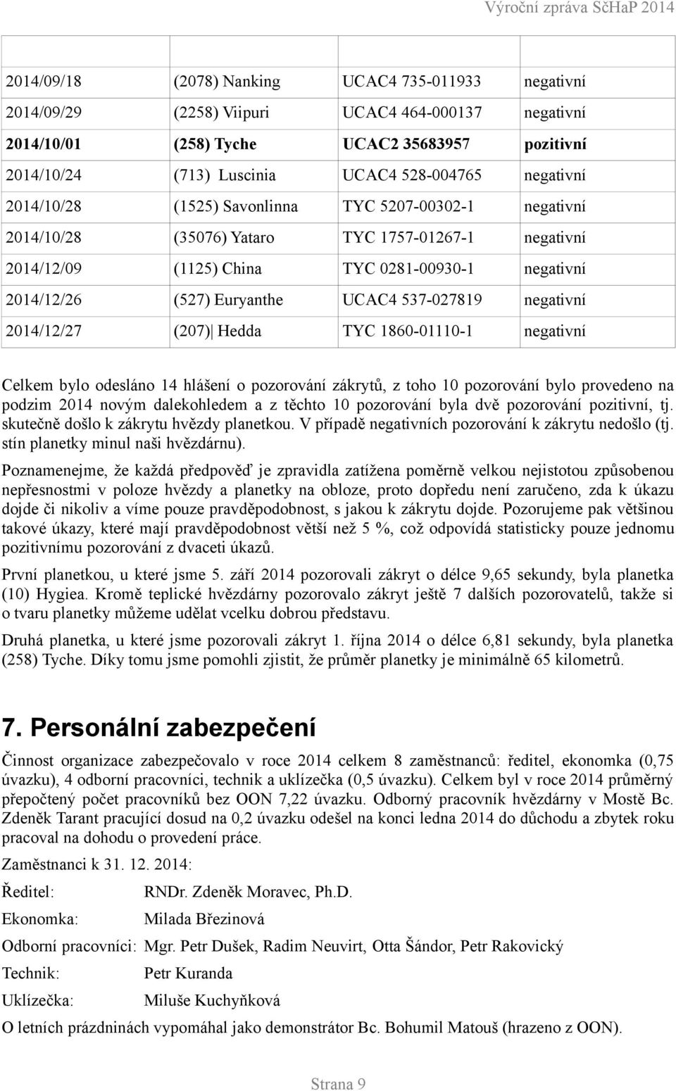 pozorování zákrytů, z toho 1 pozorování bylo provedeno na podzim 214 novým dalekohledem a z těchto 1 pozorování byla dvě pozorování pozitivní, tj. skutečně došlo k zákrytu hvězdy planetkou.