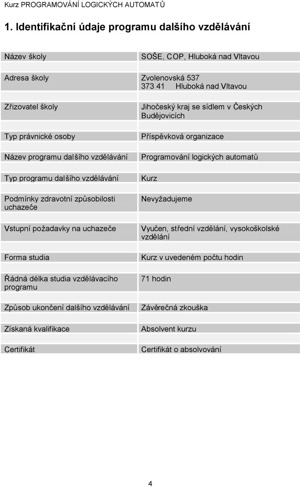 studia vzdělávacího programu Způsob ukončení dalšího vzdělávání Získaná kvalifikace Certifikát Jihočeský kraj se sídlem v Českých Budějovicích Příspěvková organizace