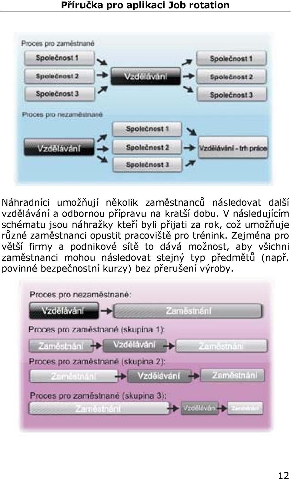 opustit pracoviště pro trénink.