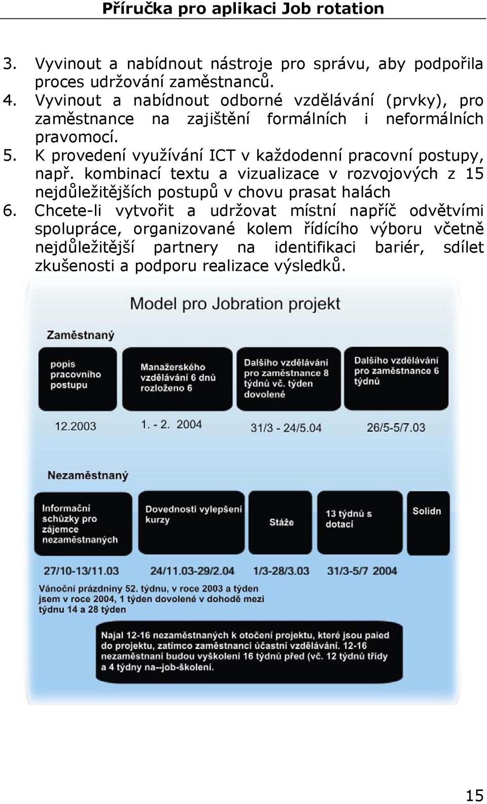 K provedení využívání ICT v každodenní pracovní postupy, např.