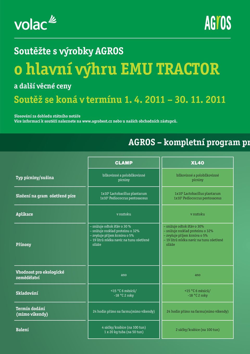 AGROS kompletní program pr CLAMP XL40 Typ pícniny/sušina bílkovinné a polobílkovinné pícniny bílkovinné a polobílkovinné pícniny Složení na gram ošetřené píce 1x10 6 Lactobacillus plantarum 1x10 5