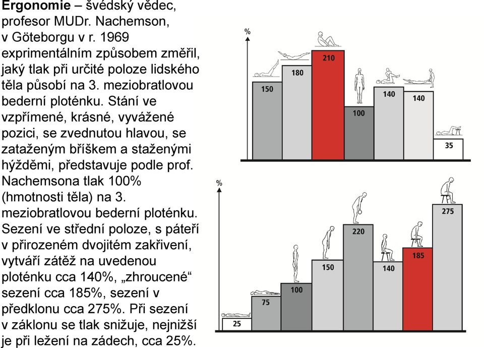 Stání ve vzpřímené, krásné, vyvážené pozici, se zvednutou hlavou, se zataženým bříškem a staženými hýžděmi, představuje podle prof.