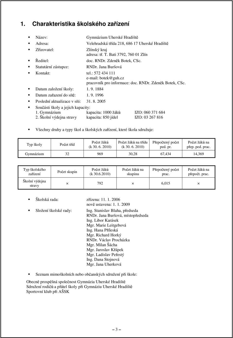 9. 1884 Datum zařazení do sítě: 1. 9. 1996 Poslední aktualizace v síti: 31. 8. 2005 Součásti školy a jejich kapacity: 1. Gymnázium kapacita: 1000 žáků IZO: 060 371 684 2.