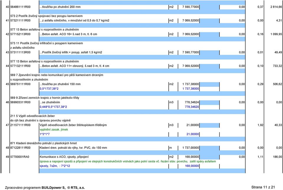 6 cm m2 7 069,52000 0,00 0,16 1 099,95 573 11 Postřik živičný infiltrační s posypem kamenivem z asfaltu silničního 43 573111113R00...Postřik živičný infiltr.+ posyp, asfalt 1,5 kg/m2 m2 7 590,77000 0,00 0,01 49,49 577 13 Beton asfaltový s rozprostřením a zhutněním 44 577132111R00.