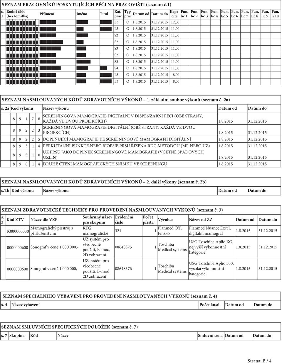 8.2015 31.12.2015 11,00 L3 O 1.8.2015 31.12.2015 8,00 L3 O 1.8.2015 31.12.2015 8,00 lic.1 lic.2 lic.3 lic.4 lic.5 lic.6 lic.7 lic.8 lic.9 li.10 SEZNAM NASMLOUVANÝCH KÓDŮ ZDRAVOTNÍCH VÝKONŮ 1.