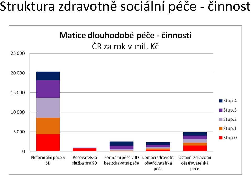 sociální