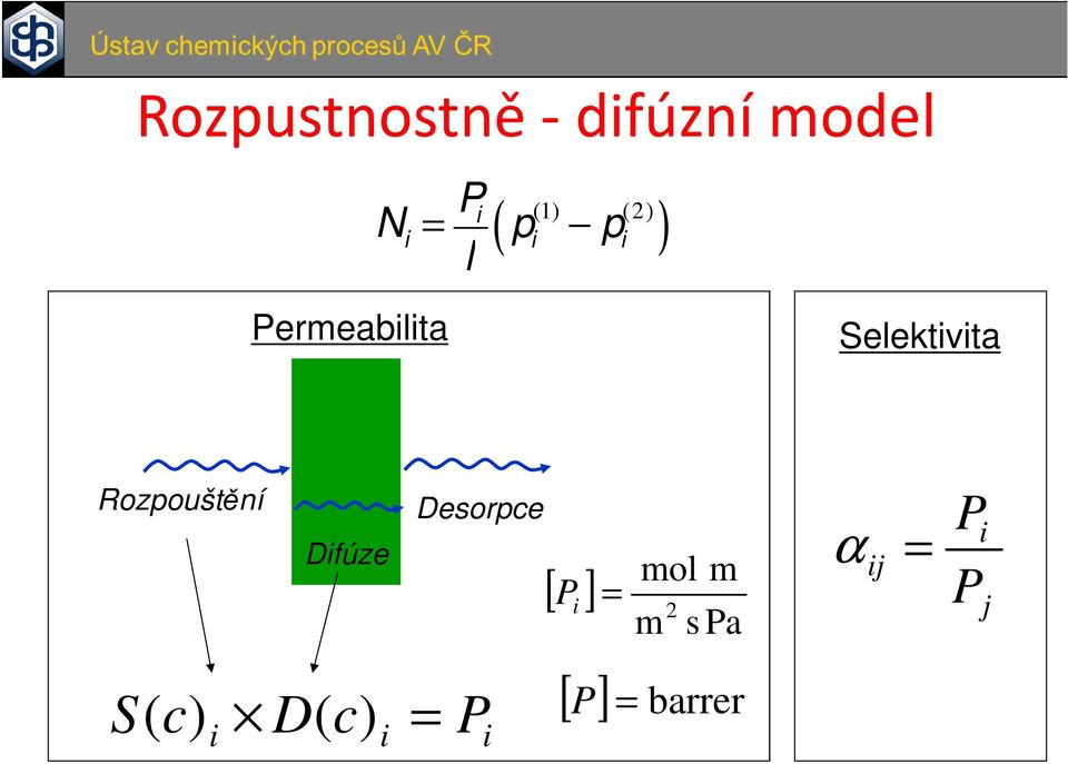 Rozpouštění Difúze Desorpce [ ] P i = mol m m 2