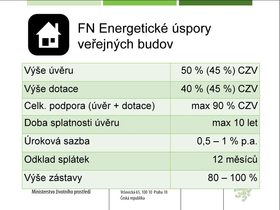 sazba Odklad splátek 50 % (45 %) CZV 40 % (45 %) CZV max 90