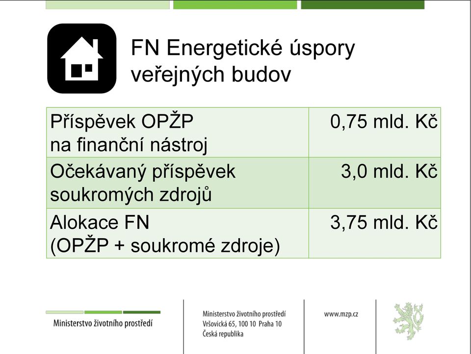 Kč na finanční nástroj Očekávaný příspěvek