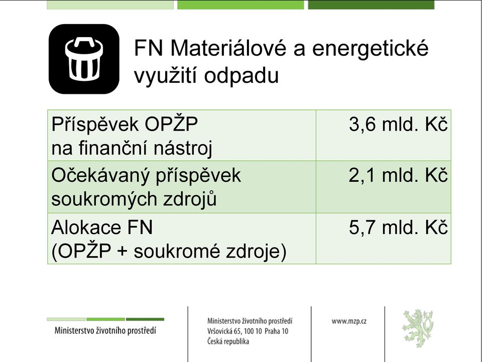 Kč na finanční nástroj Očekávaný příspěvek 2,1