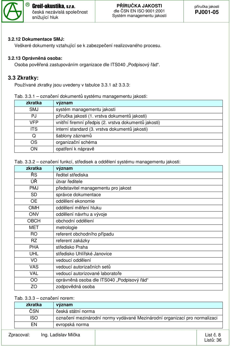 vrstva dokumentů jakosti) ITS interní standard (3.