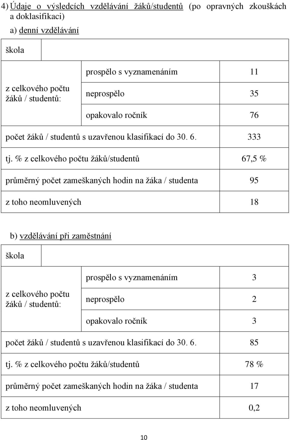 % z celkového počtu žáků/studentů 67,5 % průměrný počet zameškaných hodin na žáka / studenta 95 z toho neomluvených 18 b) vzdělávání při zaměstnání škola prospělo s