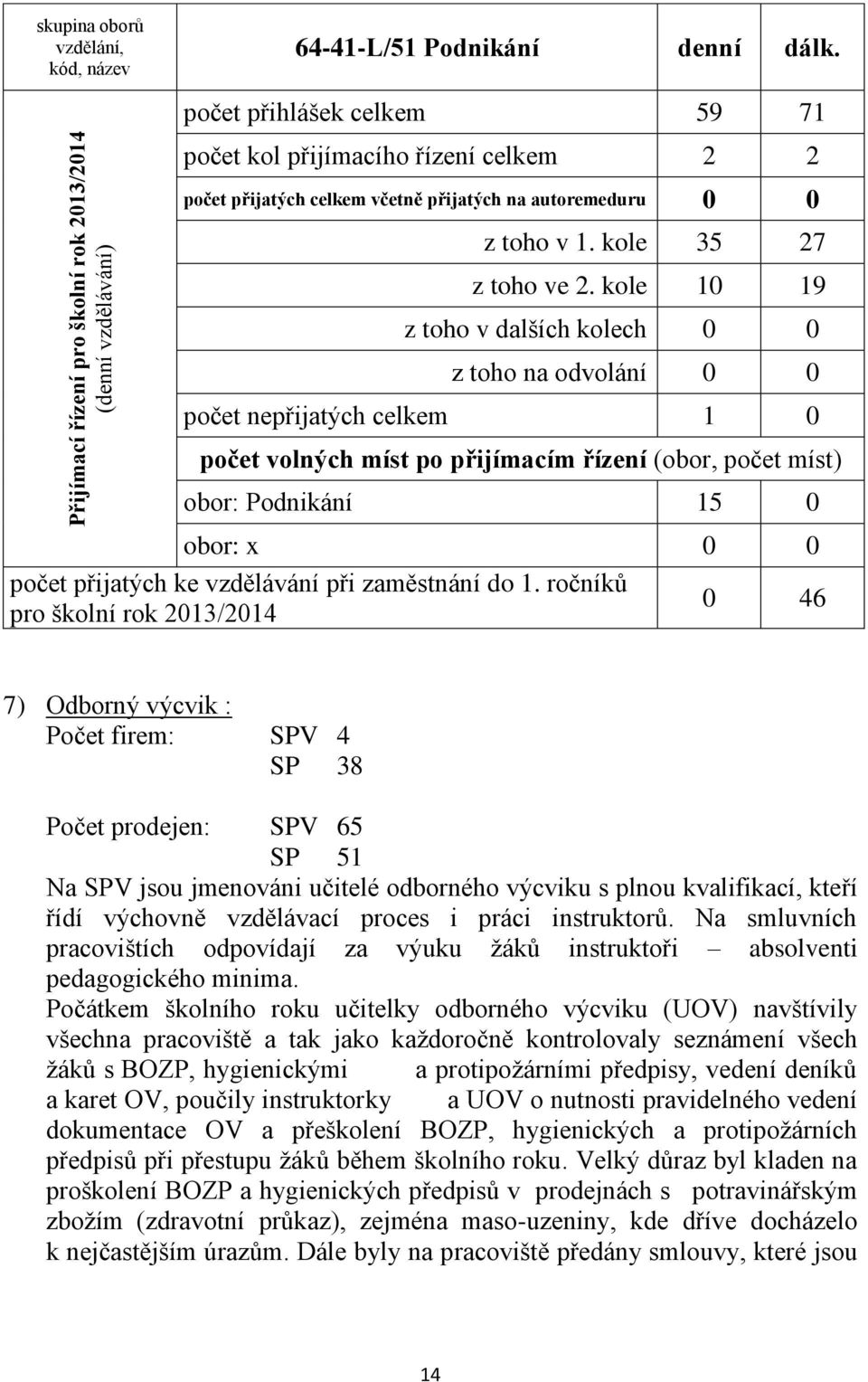 kole 10 19 z toho v dalších kolech 0 0 z toho na odvolání 0 0 počet nepřijatých celkem 1 0 počet volných míst po přijímacím řízení (obor, počet míst) obor: Podnikání 15 0 obor: x 0 0 počet přijatých