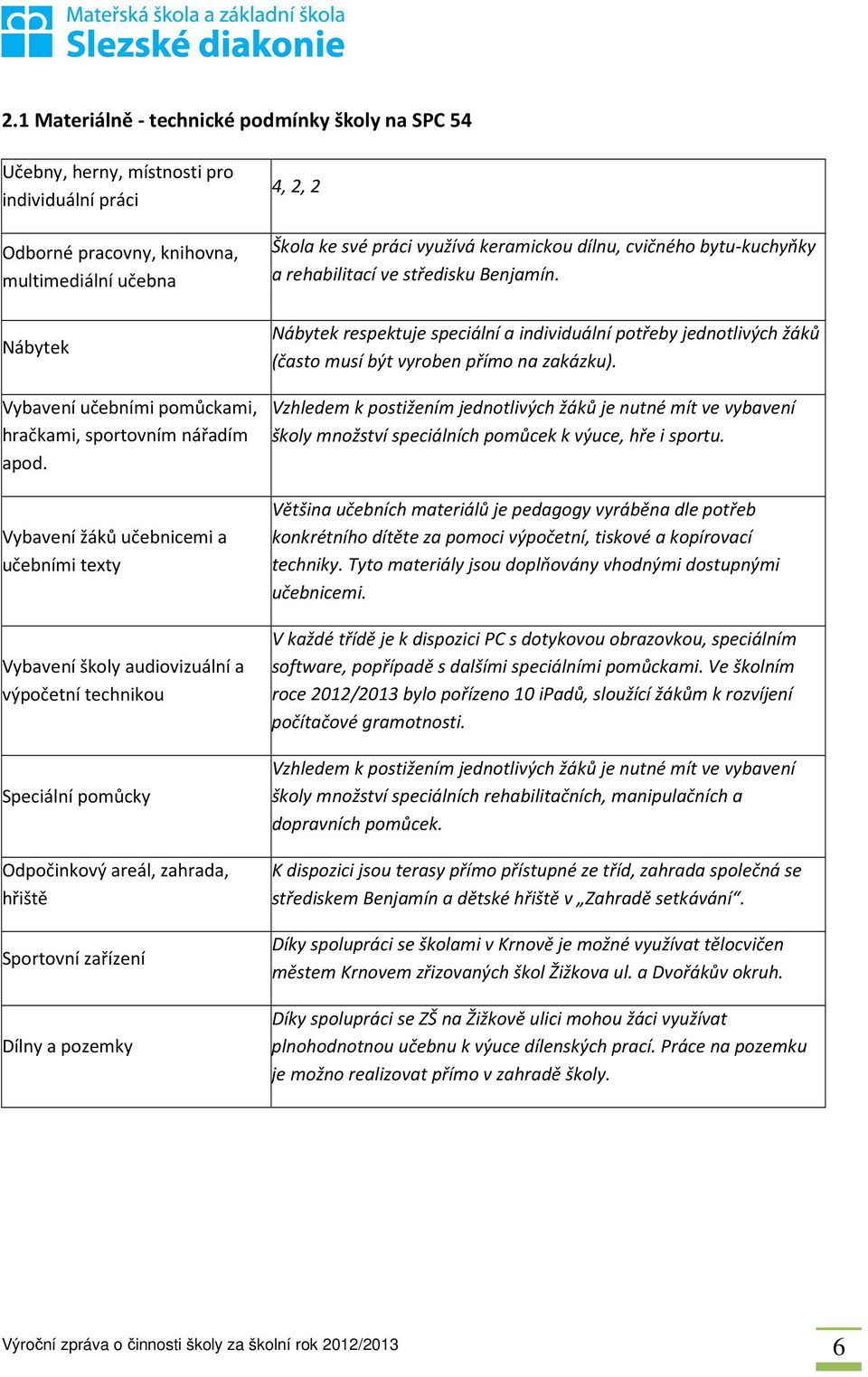 Vybavení žáků učebnicemi a učebními texty Vybavení školy audiovizuální a výpočetní technikou Speciální pomůcky Odpočinkový areál, zahrada, hřiště Sportovní zařízení Dílny a pozemky 4, 2, 2 Škola ke