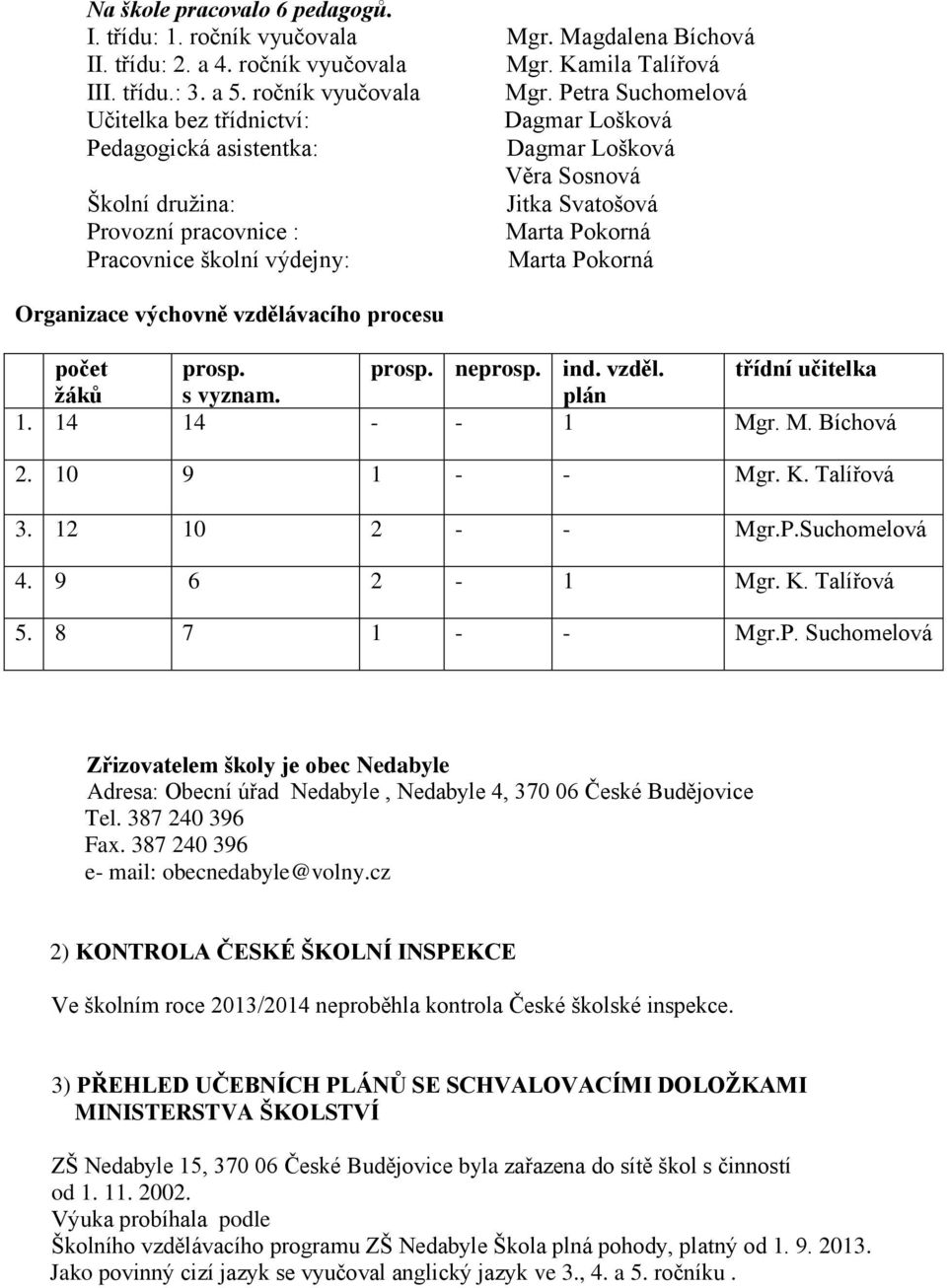 Kamila Talířová III. třídu.: 3. a 5. ročník vyučovala Mgr.