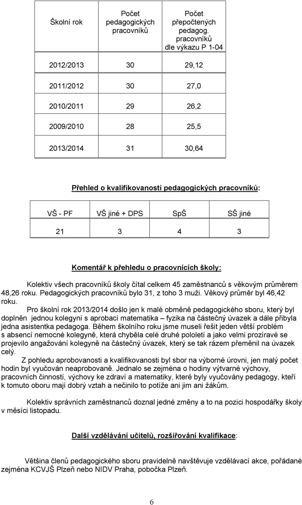 Komentář k přehledu o pracovnících školy: Kolektiv všech pracovníků školy čítal celkem 45 zaměstnanců s věkovým průměrem 48,6 roku. Pedagogických pracovníků bylo 31, z toho 3 muži.