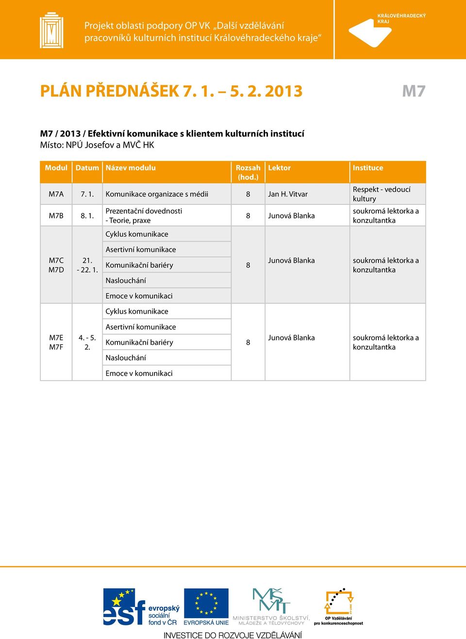 Prezentační dovednosti - Teorie, praxe Cyklus komunikace 8 Junová Blanka Respekt - vedoucí kultury soukromá lektorka a konzultantka M7C M7D 21. - 22. 1.