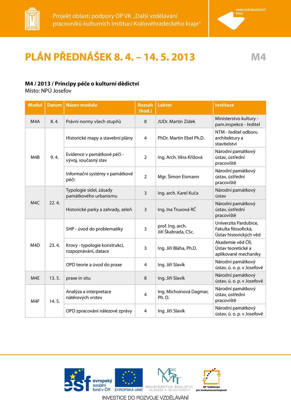 Šimon Eismann 3 Ing. arch. Karel Kuča Historické parky a zahrady, zeleň 3 Ing. Ina Truxová RČ SHP - úvod do problematiky 3 Krovy - typologie konstrukcí, rozpoznávání, datace prof. Ing. arch. Jiří Škabrada, CSc.