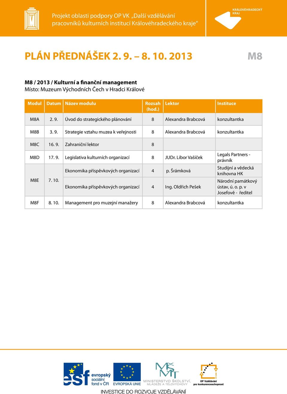 Libor Vašíček Ekonomika příspěvkových organizací 4 p. Šrámková M8E 7. 10. Ekonomika příspěvkových organizací 4 Ing.