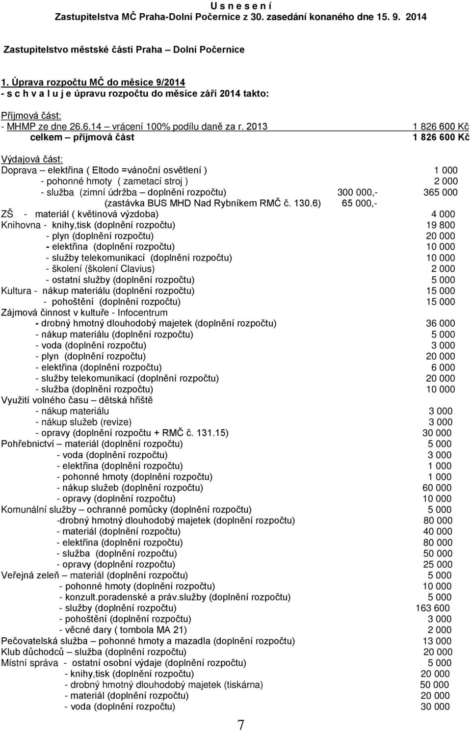 2013 1 826 600 Kč celkem příjmová část 1 826 600 Kč Výdajová část: Doprava elektřina ( Eltodo =vánoční osvětlení ) 1 000 - pohonné hmoty ( zametací stroj ) 2 000 - služba (zimní údržba doplnění