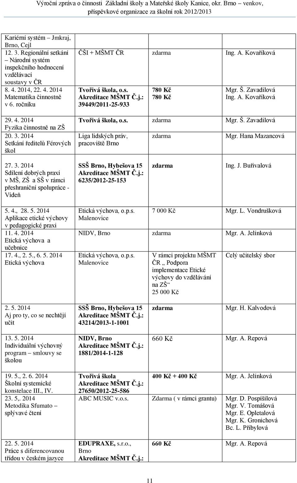 Š. Zavadilová Liga lidských práv, pracoviště Brno zdarma Mgr. Hana Mazancová 27. 3.