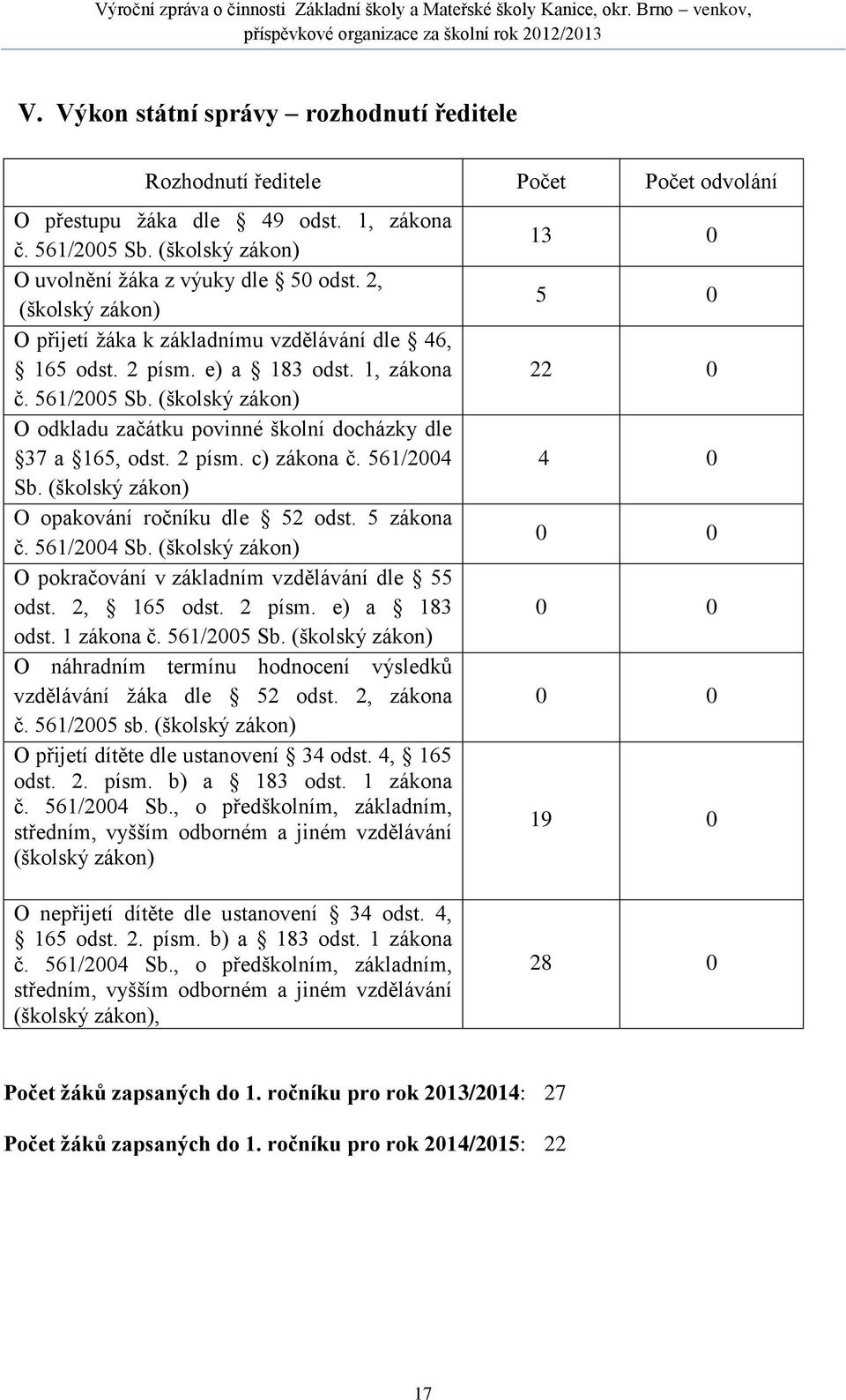 (školský zákon) O odkladu začátku povinné školní docházky dle 37 a 165, odst. 2 písm. c) zákona č. 561/2004 Sb. (školský zákon) O opakování ročníku dle 52 odst. 5 zákona č. 561/2004 Sb. (školský zákon) O pokračování v základním vzdělávání dle 55 odst.