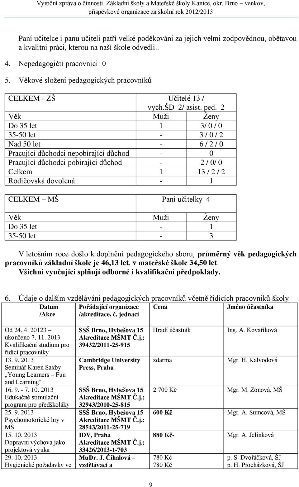 gogických pracovníků CELKEM - ZŠ Učitelé 13 / vych.šd 2/ asist. ped.