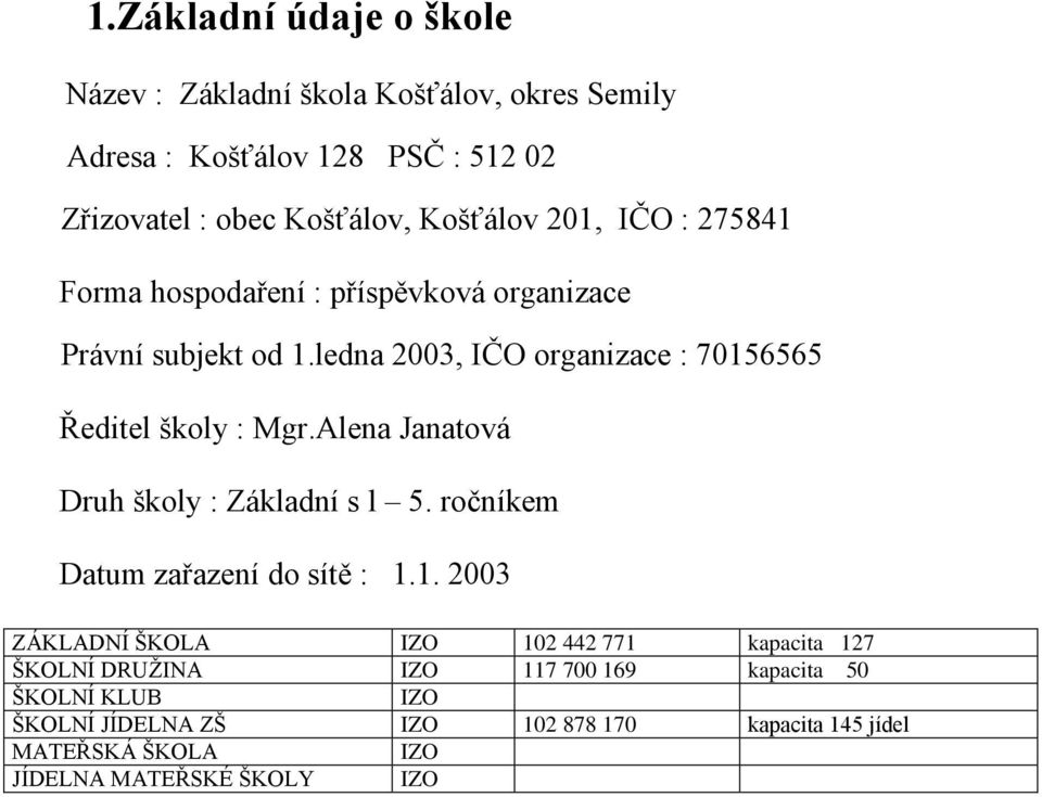 Alena Janatová Druh školy : Základní s l 5. ročníkem Datum zařazení do sítě : 1.