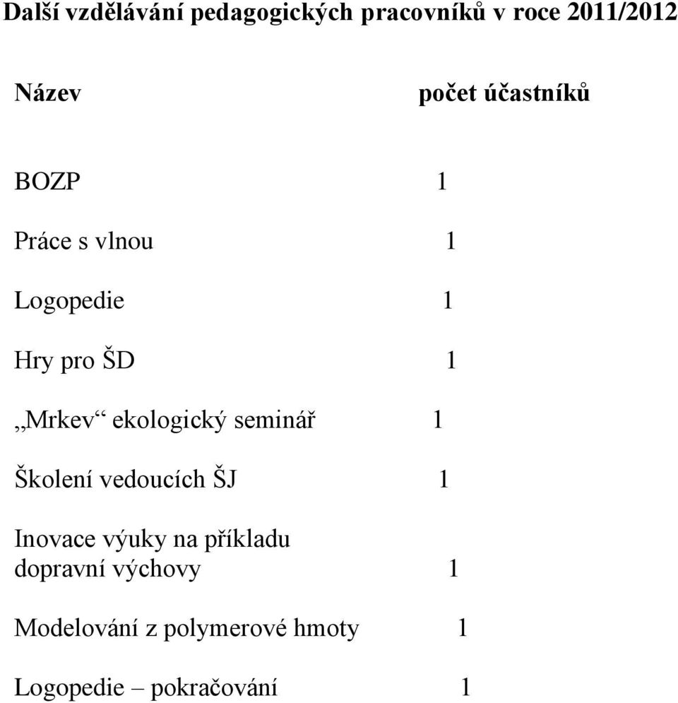 ekologický seminář 1 Školení vedoucích ŠJ 1 Inovace výuky na příkladu