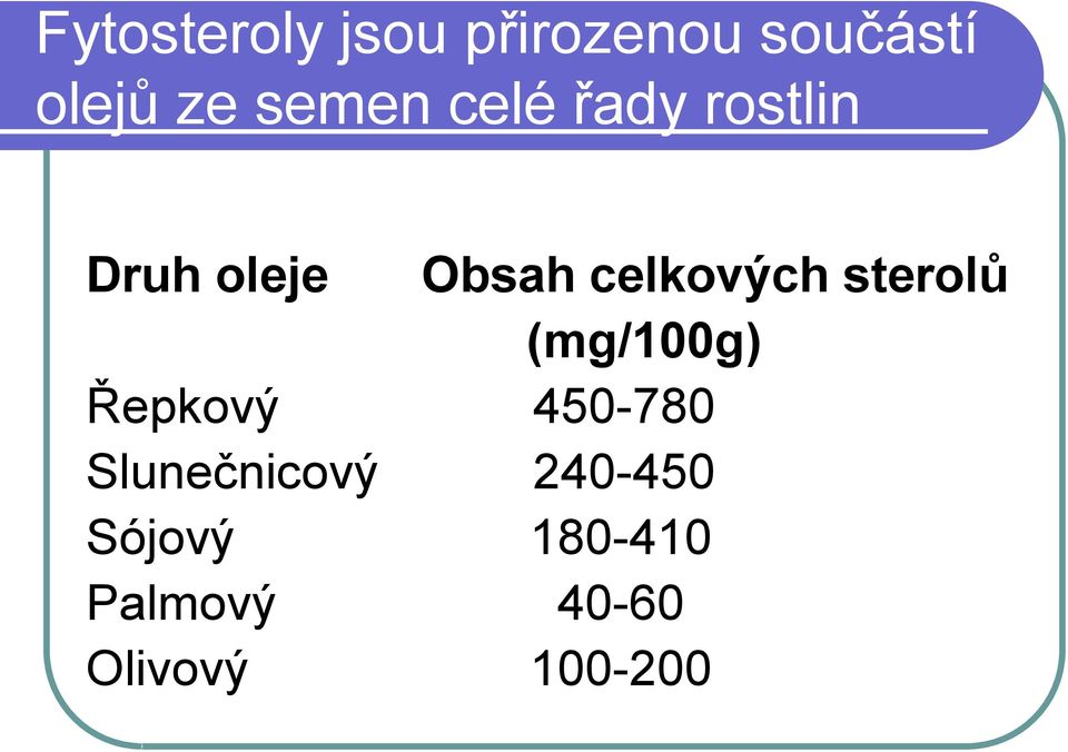 celkových sterolů (mg/100g) Řepkový 450-780