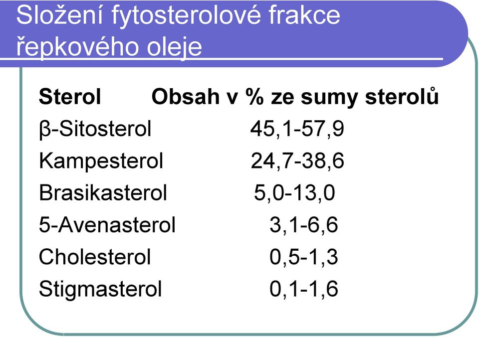 Kampesterol 24,7-38,6 Brasikasterol 5,0-13,0