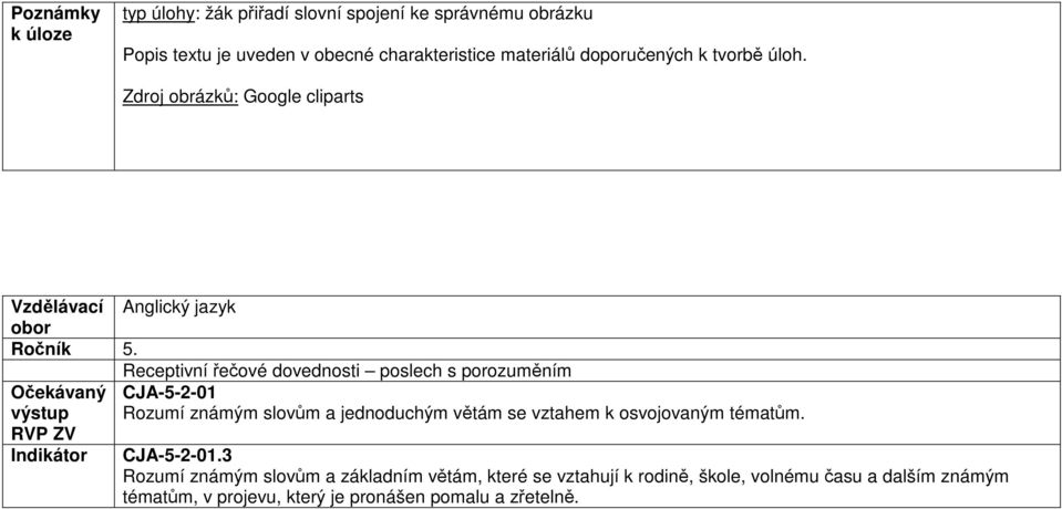 Receptivní řečové dovednosti poslech s porozuměním Očekávaný výstup RVP ZV Indikátor CJA-5-2-01 Rozumí známým slovům a jednoduchým větám se