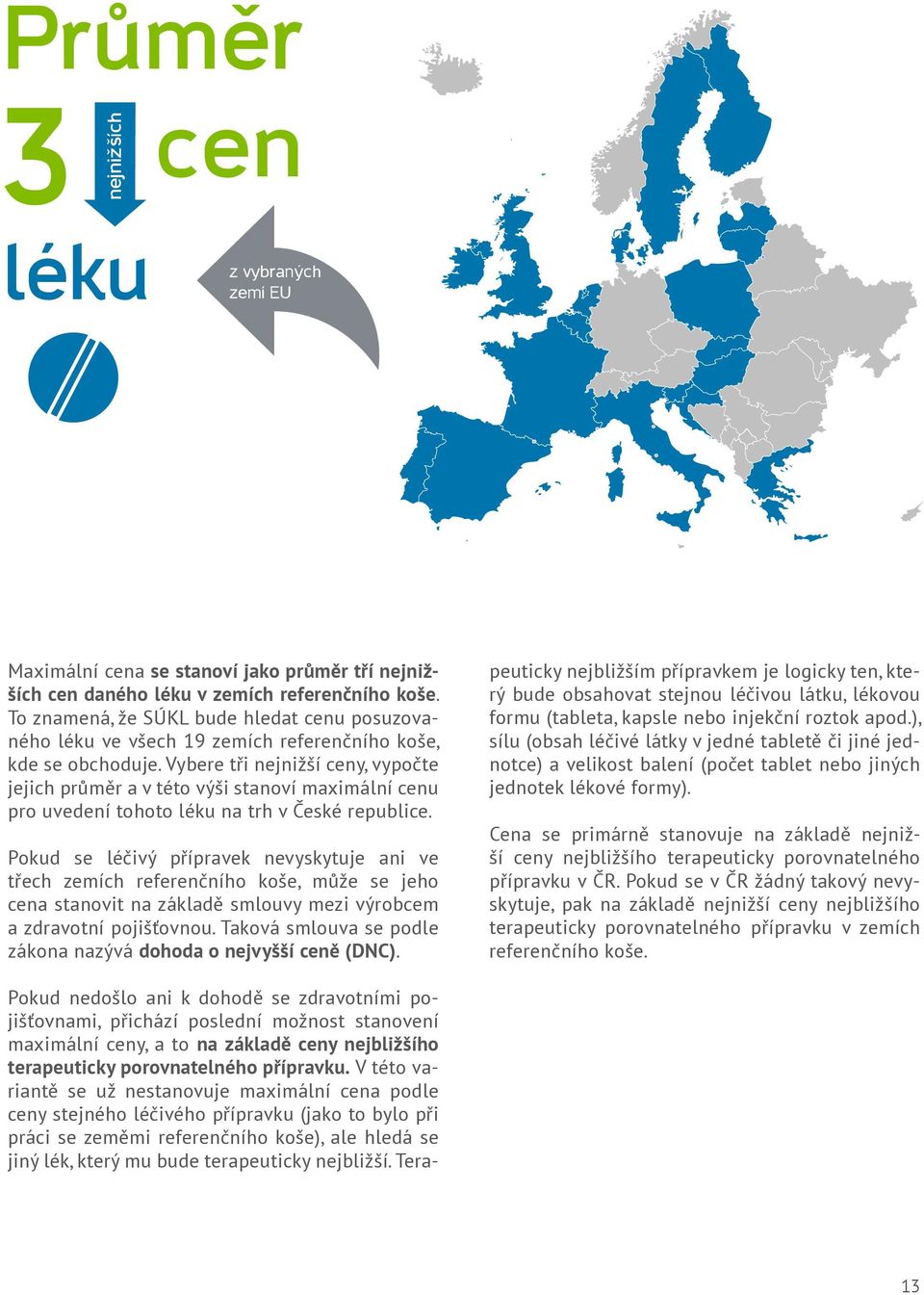 Vybere tři nejnižší ceny, vypočte jejich průměr a v této výši stanoví maximální cenu pro uvedení tohoto léku na trh v České republice.