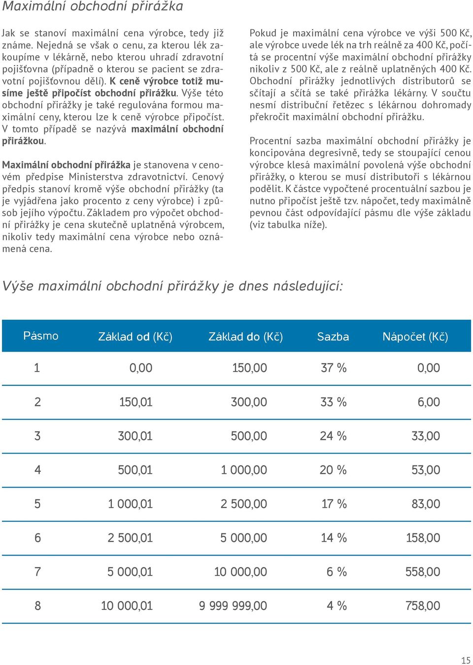 K ceně výrobce totiž musíme ještě připočíst obchodní přirážku. Výše této obchodní přirážky je také regulována formou maximální ceny, kterou lze k ceně výrobce připočíst.