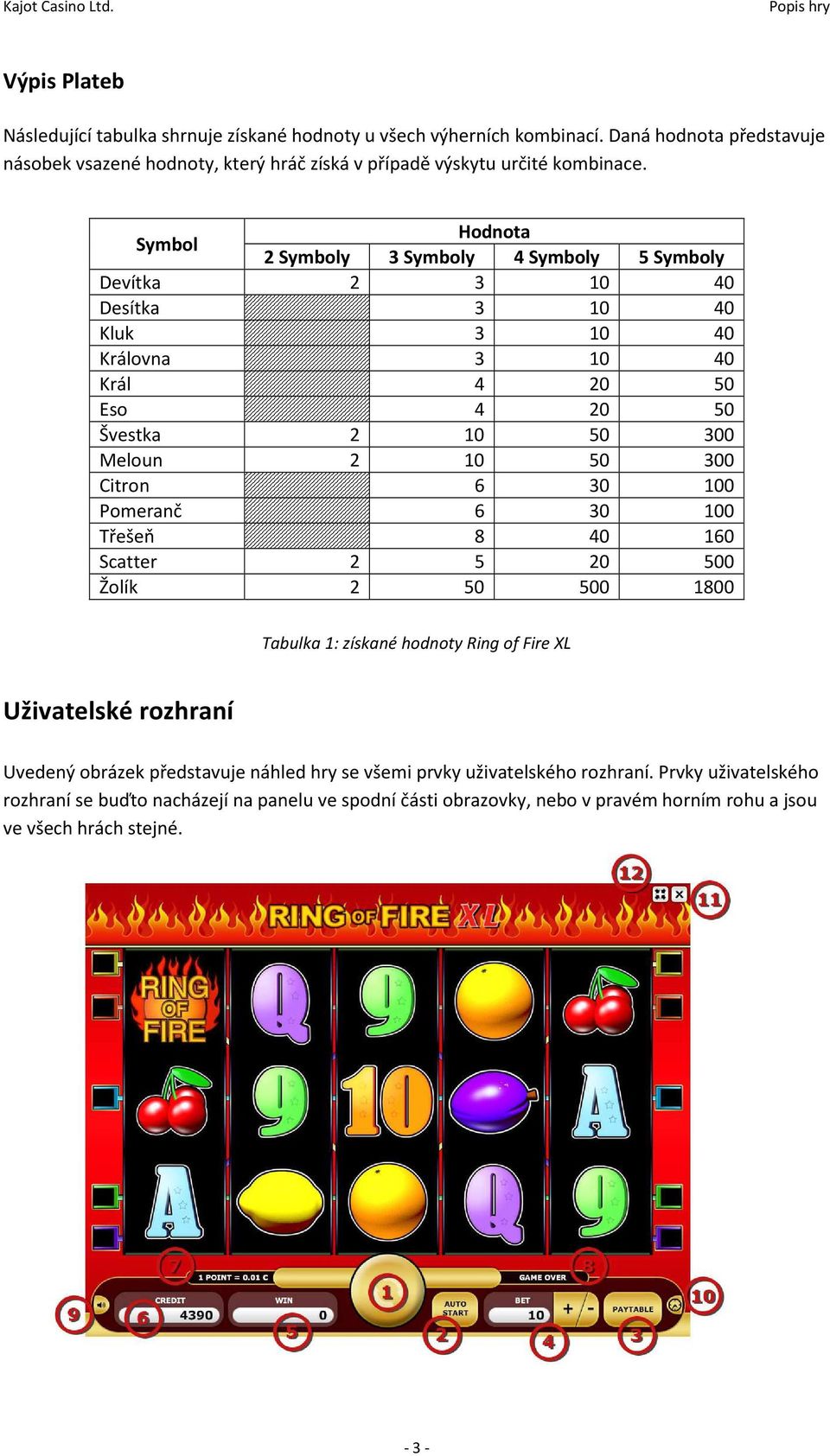 Citron 6 30 100 Pomeranč 6 30 100 Třešeň 8 40 160 Scatter 2 5 20 500 Žolík 2 50 500 1800 Tabulka 1: získané hodnoty Ring of Fire XL Uživatelské rozhraní Uvedený obrázek představuje náhled