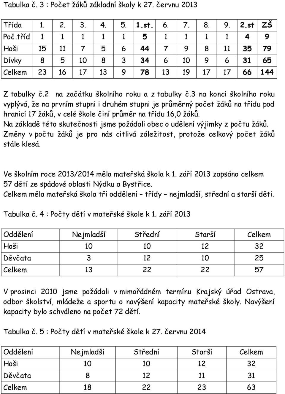 3 na konci školního roku vyplývá, že na prvním stupni i druhém stupni je průměrný počet žáků na třídu pod hranicí 17 žáků, v celé škole činí průměr na třídu 16,0 žáků.