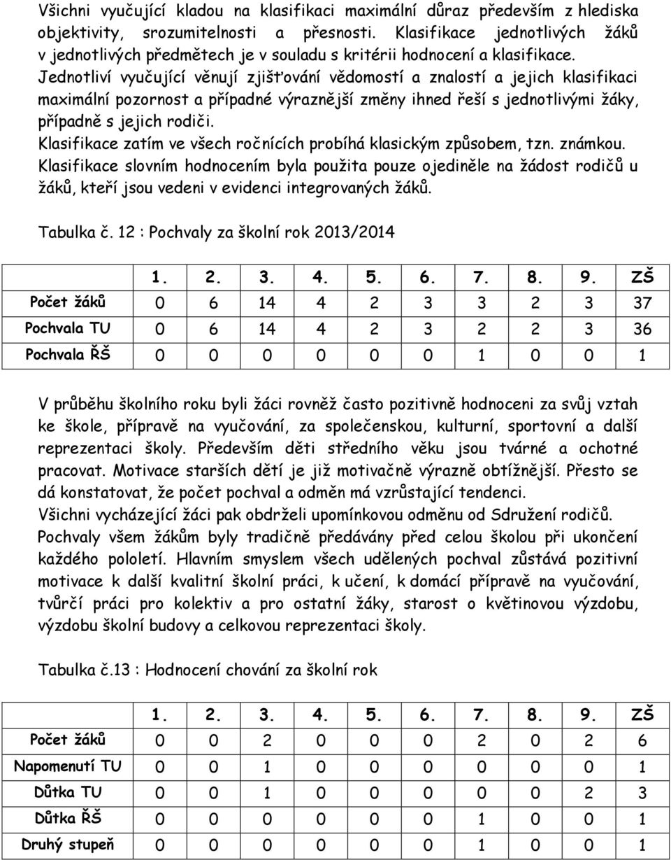 Jednotliví vyučující věnují zjišťování vědomostí a znalostí a jejich klasifikaci maximální pozornost a případné výraznější změny ihned řeší s jednotlivými žáky, případně s jejich rodiči.