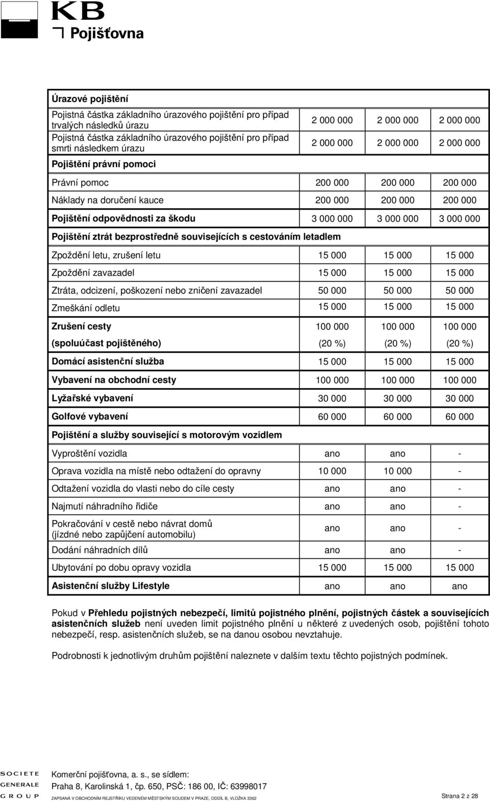 000 000 3 000 000 Pojištění ztrát bezprostředně souvisejících s cestováním letadlem Zpoždění letu, zrušení letu 15 000 15 000 15 000 Zpoždění zavazadel 15 000 15 000 15 000 Ztráta, odcizení,