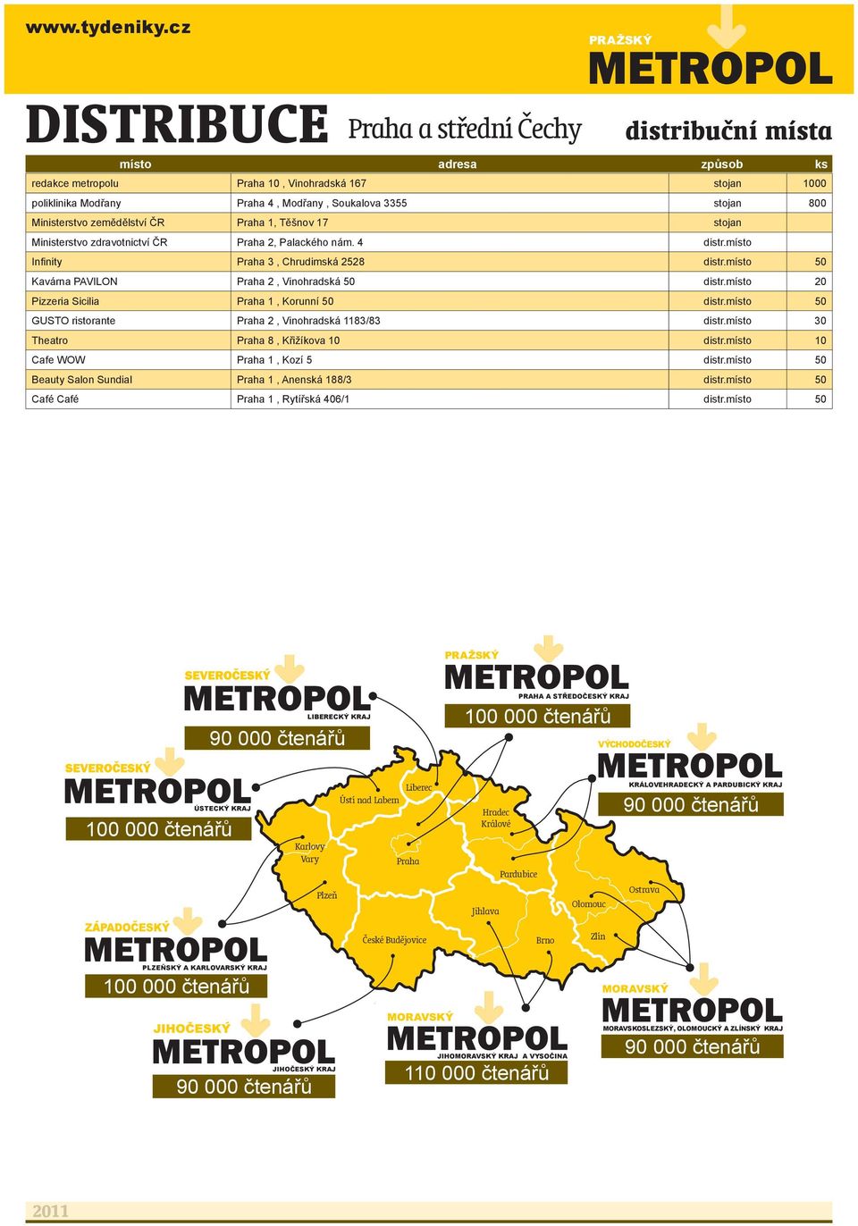 místo 20 Pizzeria Sicilia Praha 1, Korunní 50 distr.místo 50 GUSTO ristorante Praha 2, Vinohradská 1183/83 distr.místo 30 Theatro Praha 8, Křižíkova 10 distr.místo 10 Cafe WOW Praha 1, Kozí 5 distr.