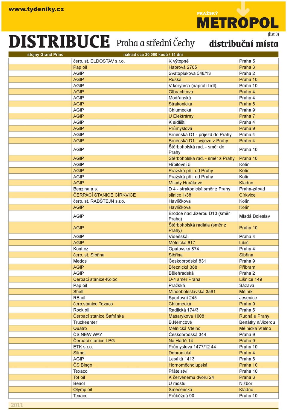 Strakonická Praha 5 AGIP Chlumecká Praha 9 AGIP U Elektrárny Praha 7 AGIP K sídlišti Praha 4 AGIP Průmyslová Praha 9 AGIP Brněnská D1 - příjezd do Prahy Praha 4 AGIP Brněnská D1 - výjezd z Prahy