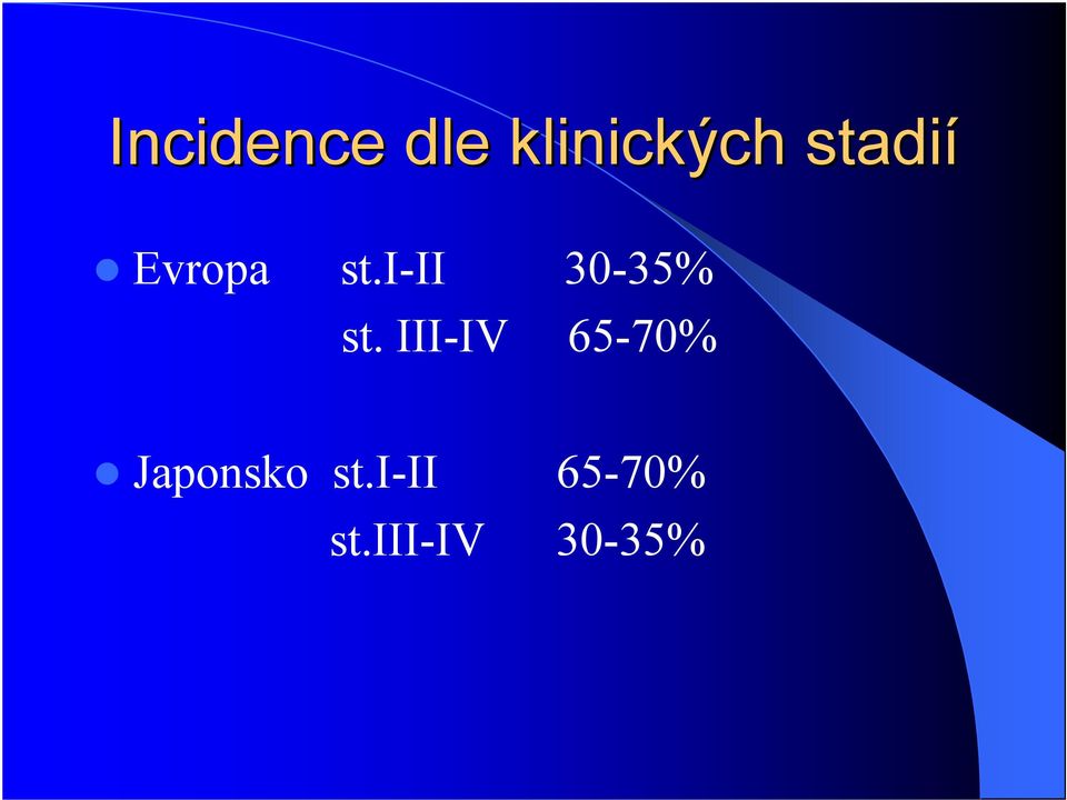 i-ii 30-35% st.