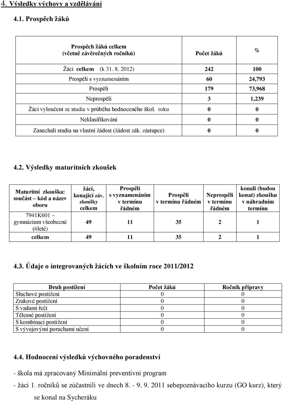 roku 0 0 Neklasifikováni 0 0 Zanechali studia na vlastní žádost (žádost zák. zástupce) 0 0 4.2.