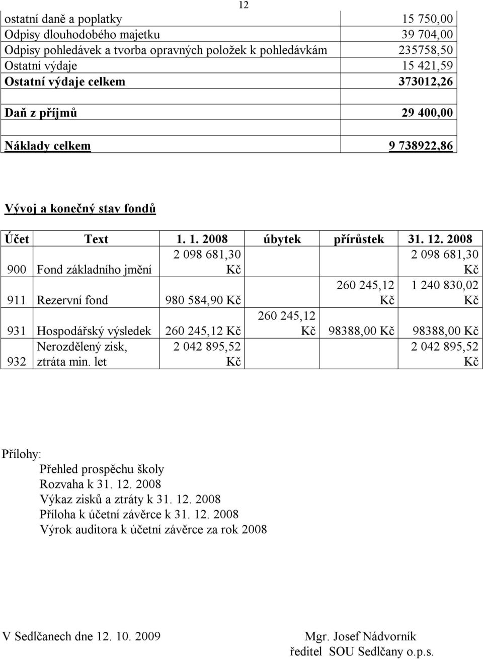 2008 2 098 681,30 2 098 681,30 900 Fond základního jmění Kč Kč 911 Rezervní fond 980 584,90 Kč 260 245,12 Kč 1 240 830,02 Kč 260 245,12 931 Hospodářský výsledek 260 245,12 Kč Nerozdělený zisk, 2 042