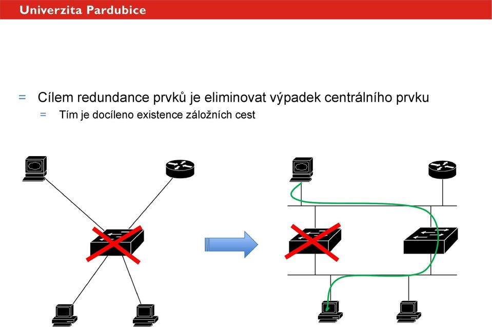 výpadek centrálního prvku = Tím