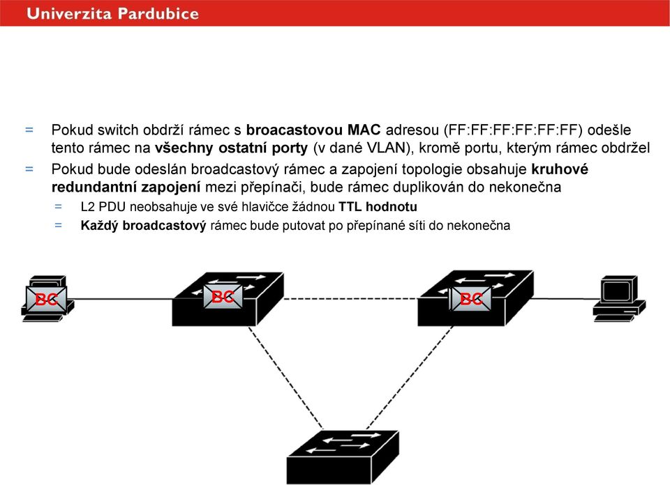 zapojení topologie obsahuje kruhové redundantní zapojení mezi přepínači, bude rámec duplikován do nekonečna = L2 PDU